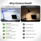 Neatfi XL Nail Desk Lamp with Clamp, 2200 Lumens, 20-Inch Wide Head, Dimmable 4 Levels, 6500K, LED Task Light for Manicure Table, Crafts, Workbench, Office (Non-CCT, Sapphire Blue)