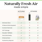 Azuna Air Freshener & Odor Eliminator for Strong Odor | 1 Room Kit Includes (1) Empty Luxe Glass Jar & 8oz Refill with Tea Tree Essential Oil Gel | Natural Scent | Last 60-90 Days