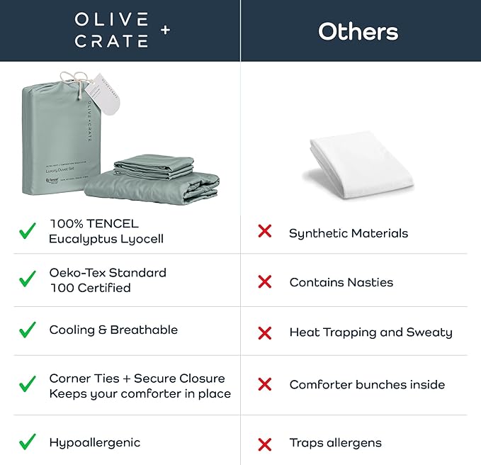 Olive + Crate Tencel Eucalyptus Cooling Duvet Cover Set- Hypoallergenic, Lyocell Tencel Duvet Cover - Soft, Temperature Regulating with Hidden Button Closure & Corner Ties - King Size [Eucalyptus]