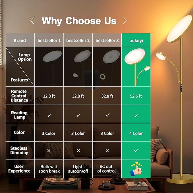 Gold Floor Lamps for Living Room,42W/4200LM Super Bright Floor Lamp with Reading Light,69'' Tall Standing Lamp with Remote & Touch Control, Modern Torchiere Floor Lamp for Bedroom,Office