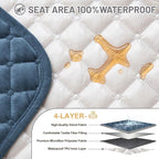 Recliner Sofa Covers 100% Waterproof Velvet L Shape Recliner Couch Covers for Dogs Pets Washable Anti Slip Recliner Slipcovers with Pockets (5 Seat Sofa with 1 Console, Dark Blue)