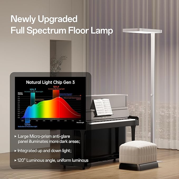 Homelist LH1 Superlight 77'' Floor Lamp, 100W Full-Spectrum Eye-Care Bright Floor Lamp for Reading, Office Work, 9000LM LED Standing Lamp Dimmable, Perfect for Family Living Room, Home Office