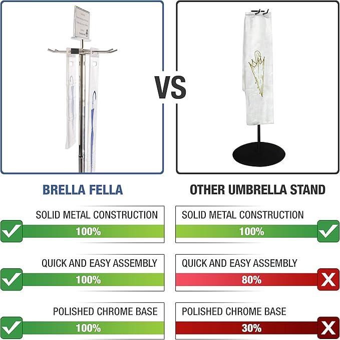 Umbrella Bag Wrapper Station with Sign Frame - Wrap Umbrellas for Rain - Be Safe, Wrap it up! - 100 Long Bags Included