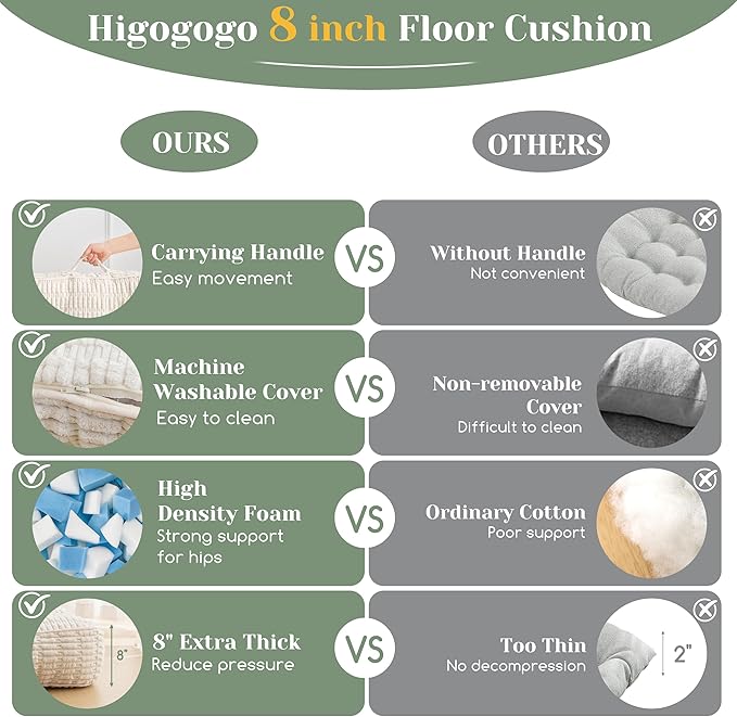 8" Washable Floor Pillow Cushion for Adults, Meditation Cushion Pillow, Removable Tufted Blended Corduroy Cover, Large Square Floor Sitting for Tatami Living Room or Yoga, 22x22 Inch, Machine Washable