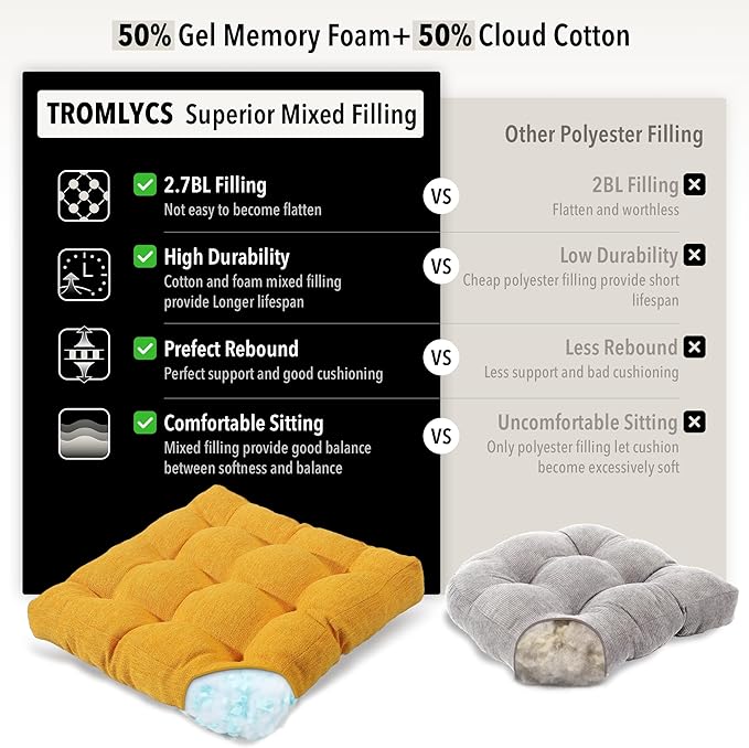 Tromlycs Floor Pillow Seating Cushions for Adults Set of 2 Sitting Large Square Pillow Gel Memory Foam 20 x 20 x 4 Inch Yellow