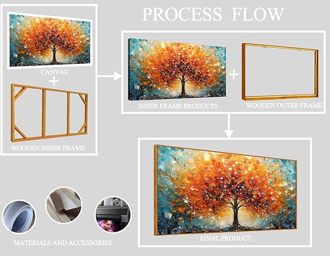 Framed Canvas Wall Art for Living Room Bedroom Office Large Tree of Life Wall Art Orange Tree Picture Modern Canvas Prints Decor Size 29x59