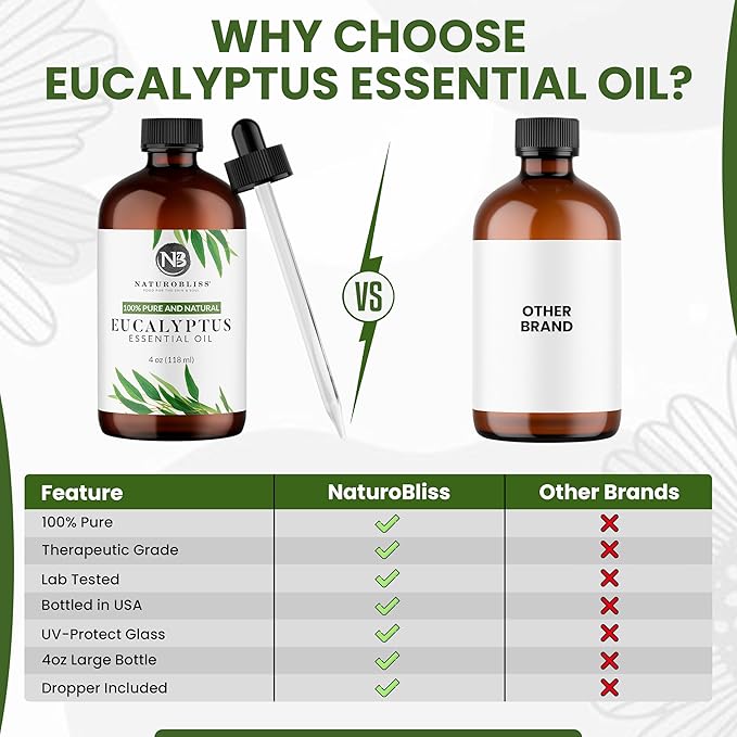 NaturoBliss 100% Pure Natural Undiluted Eucalyptus Essential Oil (4oz) Premium Therapeutic Grade Aromatherapy