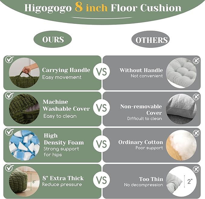 8" Washable Floor Pillow Cushion for Adults, Meditation Cushion Pillow, Removable Tufted Blended Corduroy Cover, Large Square Floor Sitting for Tatami Living Room or Yoga, 22x22 Inch, Machine Washable