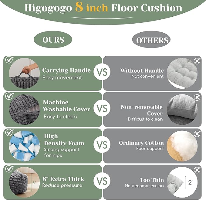 8" Washable Floor Pillow Cushion for Adults, Meditation Cushion Pillow, Removable Tufted Blended Corduroy Cover, Large Square Floor Sitting for Tatami Living Room or Yoga, 22x22 Inch, Machine Washable