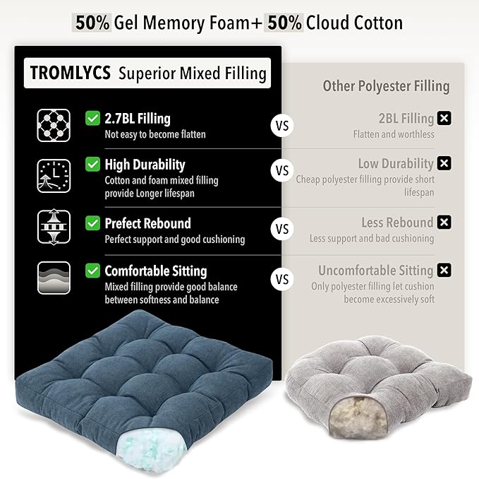 Tromlycs Floor Pillow Cushions for Adults Set of 2 Large Pillows for Floor Seating Square Gel Memory Foam 20 x 20 x 4 Inch Blue