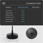 Home Zone Living 40lb Round Fillable Patio Umbrella Base Stand, 18in, Pole Holder, Water, Sand, Fits Poles Up to 1.9in(48mm) Diameter, UV Resistant, Lawn, Deck, Backyard, Garden, Spa, Pool, USA-Based