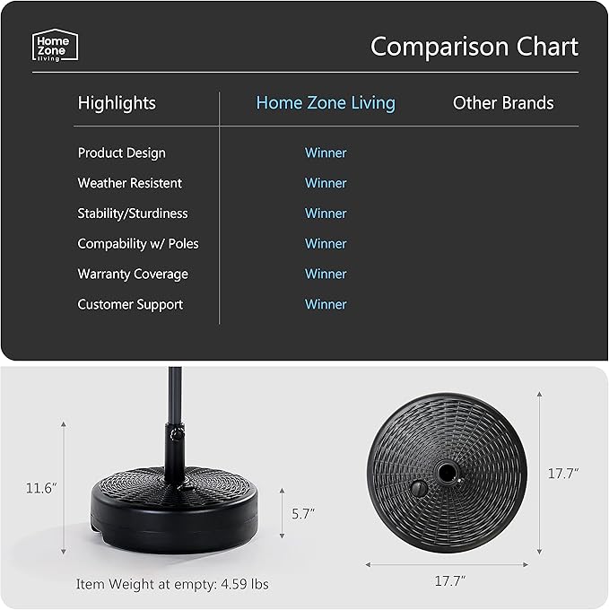 Home Zone Living 40lb Round Fillable Patio Umbrella Base Stand, 18in, Pole Holder, Water, Sand, Fits Poles Up to 1.9in(48mm) Diameter, UV Resistant, Lawn, Deck, Backyard, Garden, Spa, Pool, USA-Based