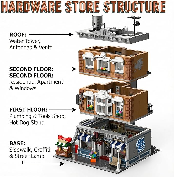Vintage American Hardware Store Building Blocks, 3-Story Modular Street View with Hot Dog Cart & 7 Figures, 3642 Pieces Adult Building Kit, Collectible City Architecture Model