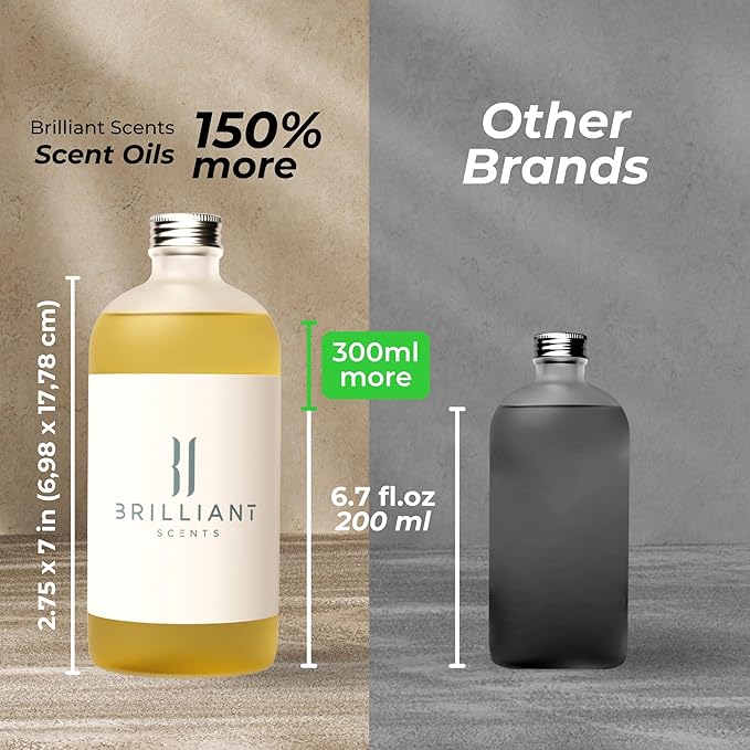Brilliant Scents Diffuser Oil Refill, Inspired by Caesars Palace, Hotel Series Aroma Scents, Essential Oils Set for Home, Fragrance Oil for Candle Making, Home, 50 ML, Empire Oasis